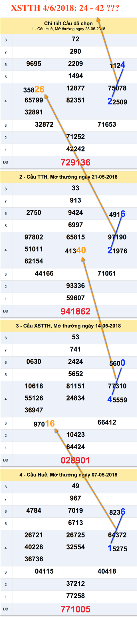 An so XSTTH 4-6-2018 An so XSTTH 4-6-2018